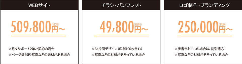 WEBサイト159,800円〜、チラシ・パンフレット49,800円〜、ロゴ制作・ブランディング250,000円〜